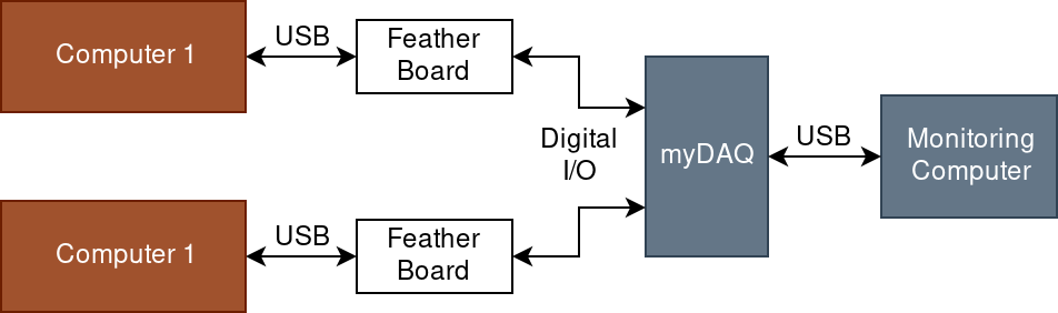 Timing Test Diagram